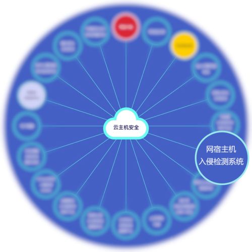 實力擔當 網(wǎng)宿三款產(chǎn)品入選云上安全廠商產(chǎn)品競合力云圖