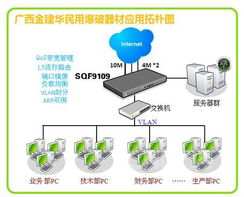 俠諾雙核路由器在廣西金建華企業(yè)網(wǎng)絡中的應用案例