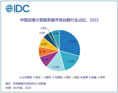 網絡與存儲 電子產品世界網在信息技術咨詢服務中的融合與創新